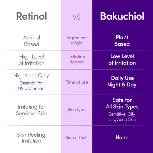 EQQUALBERRY Deep Cera Bakuchoil Plumping Serum