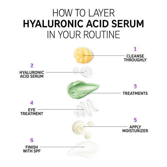 The Inkey List Hyaluronic Acid (HA) Hydrating Face Serum