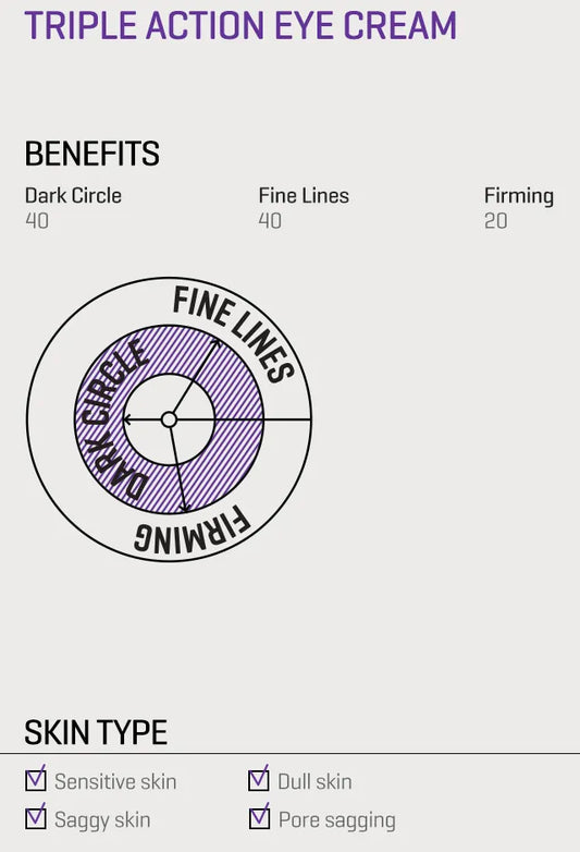 Some By Mi Retinol Intense Advanced Triple Action Eye Cream