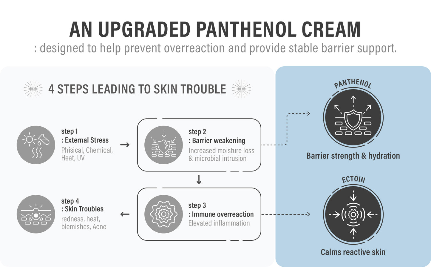 epii Double Up Cream Ectoin Panthenol