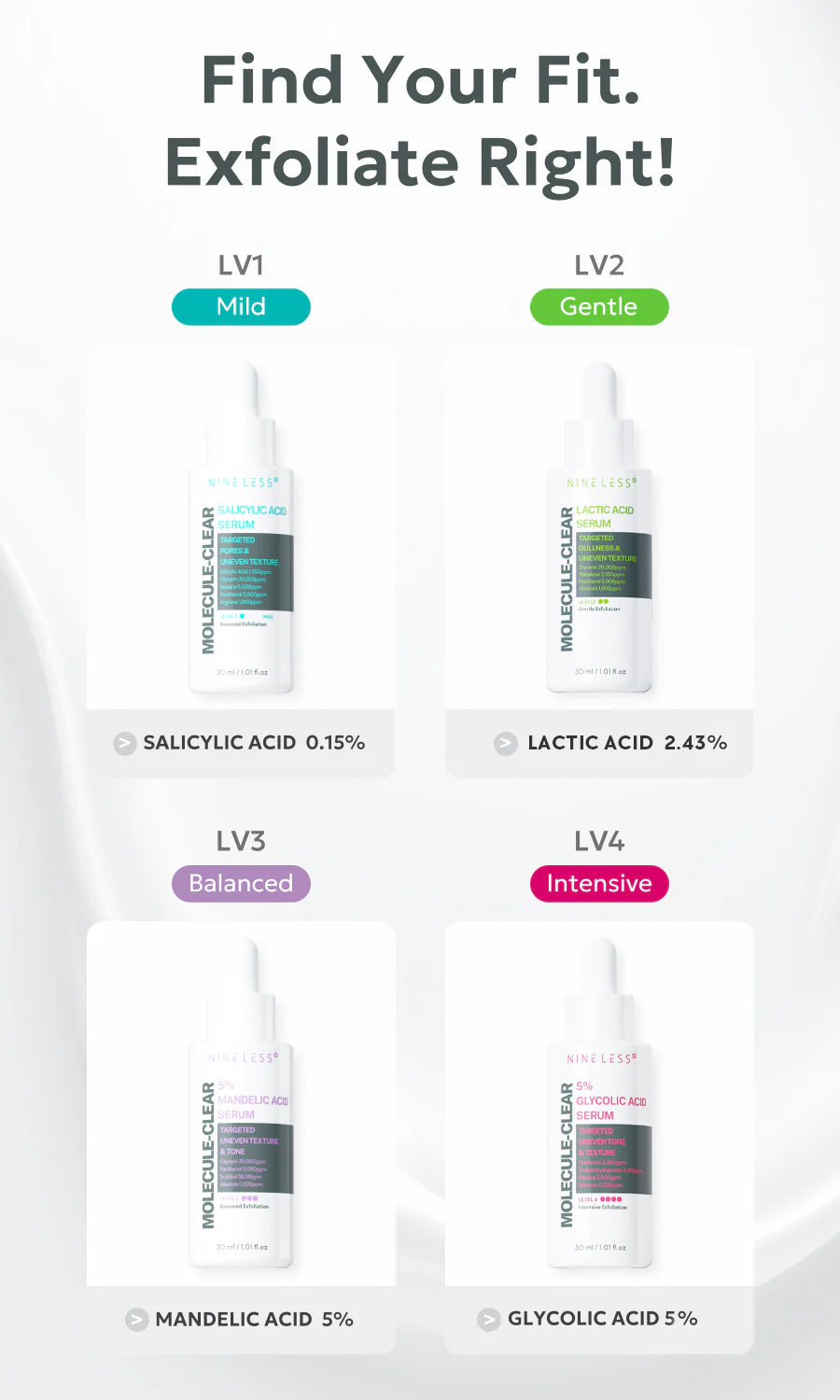 NINELESS Molecule-Clear 5% Lactic Acid Serum