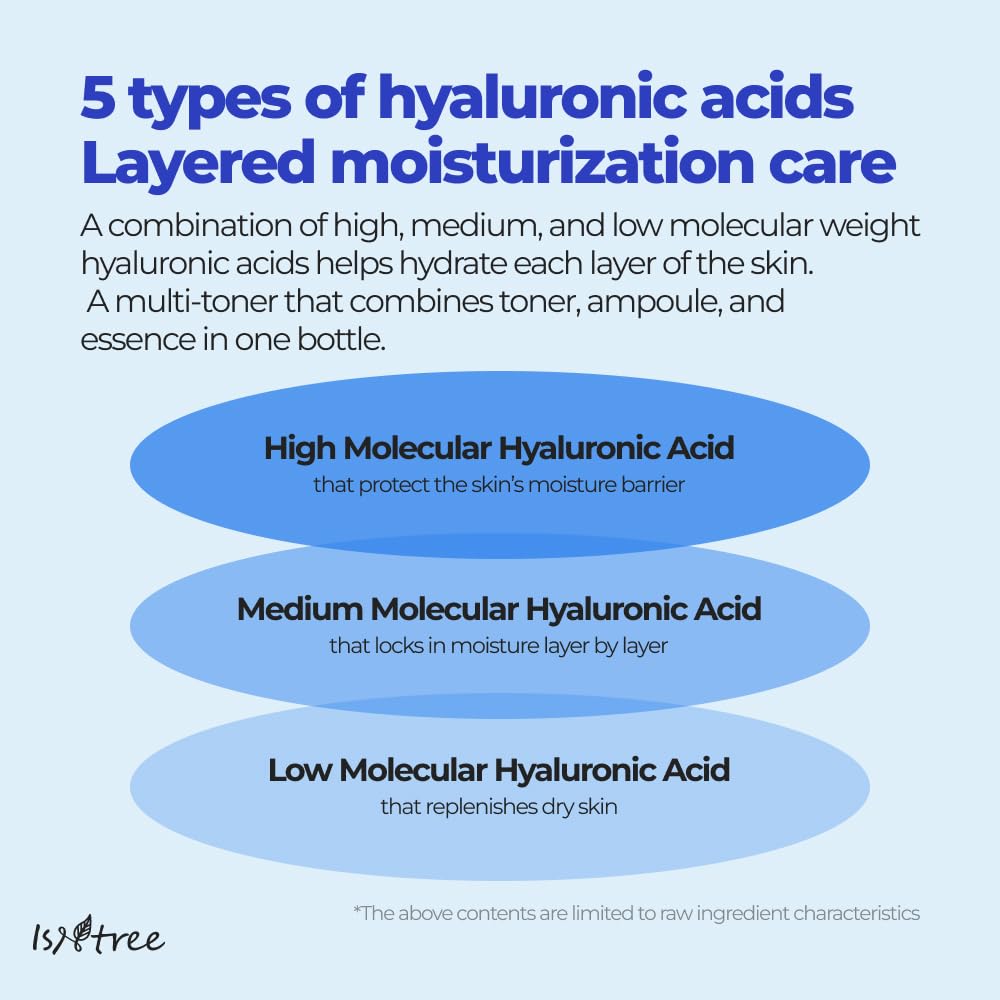 Isntree Hyaluronic Acid Toner Plus