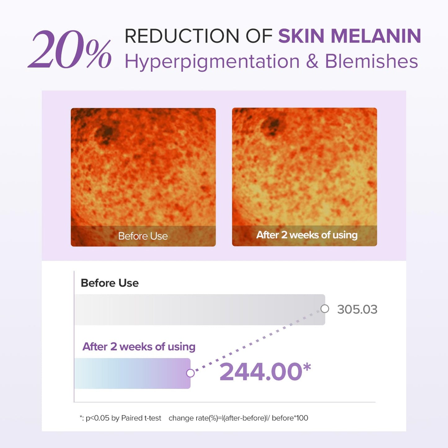 Mary&May Tranexamic Acid + Glutathione Eye Cream Special Set