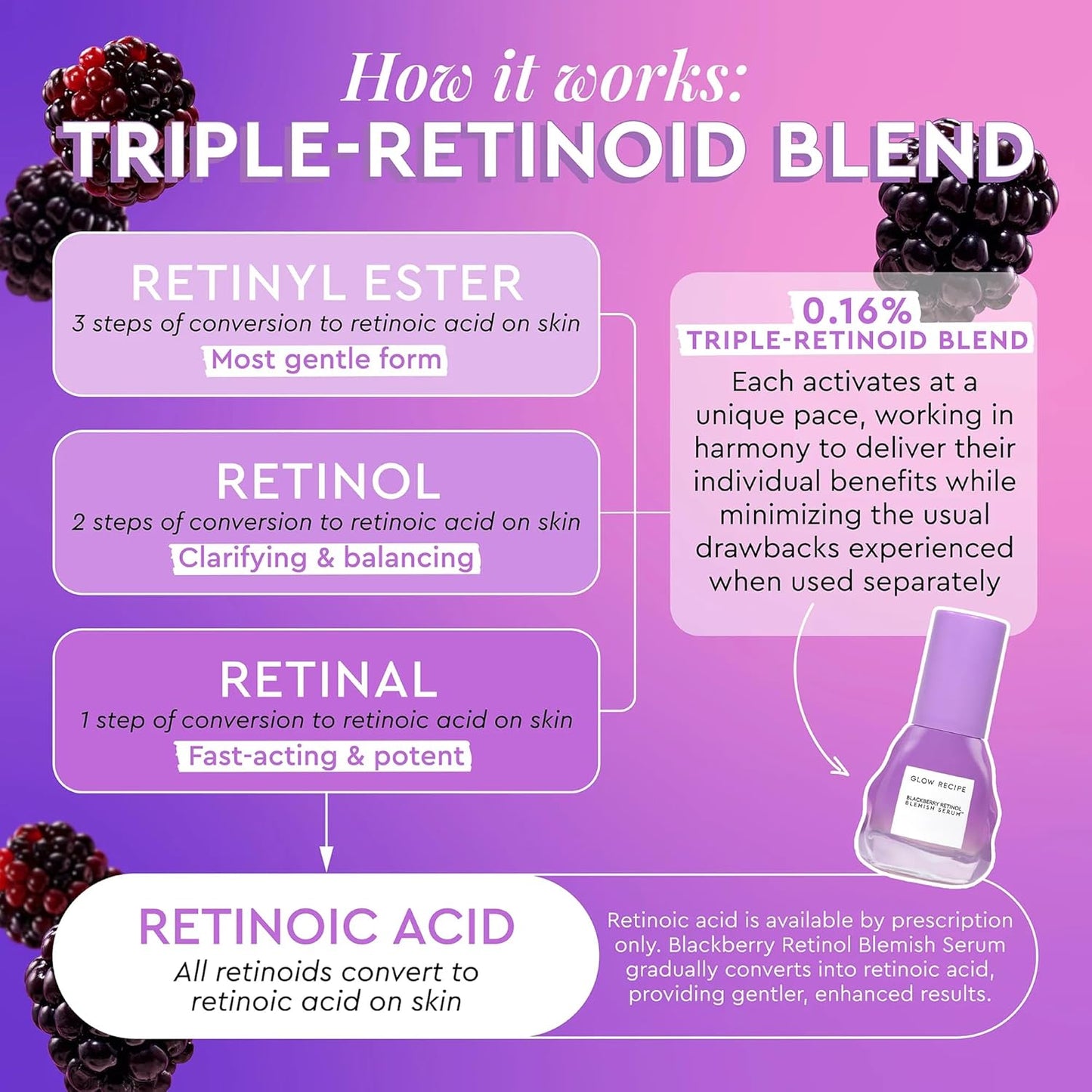Glow Recipe Blackberry Retinol™ Blemish Serum – Blemish & Texture Remedy, Skin Reset Sérum