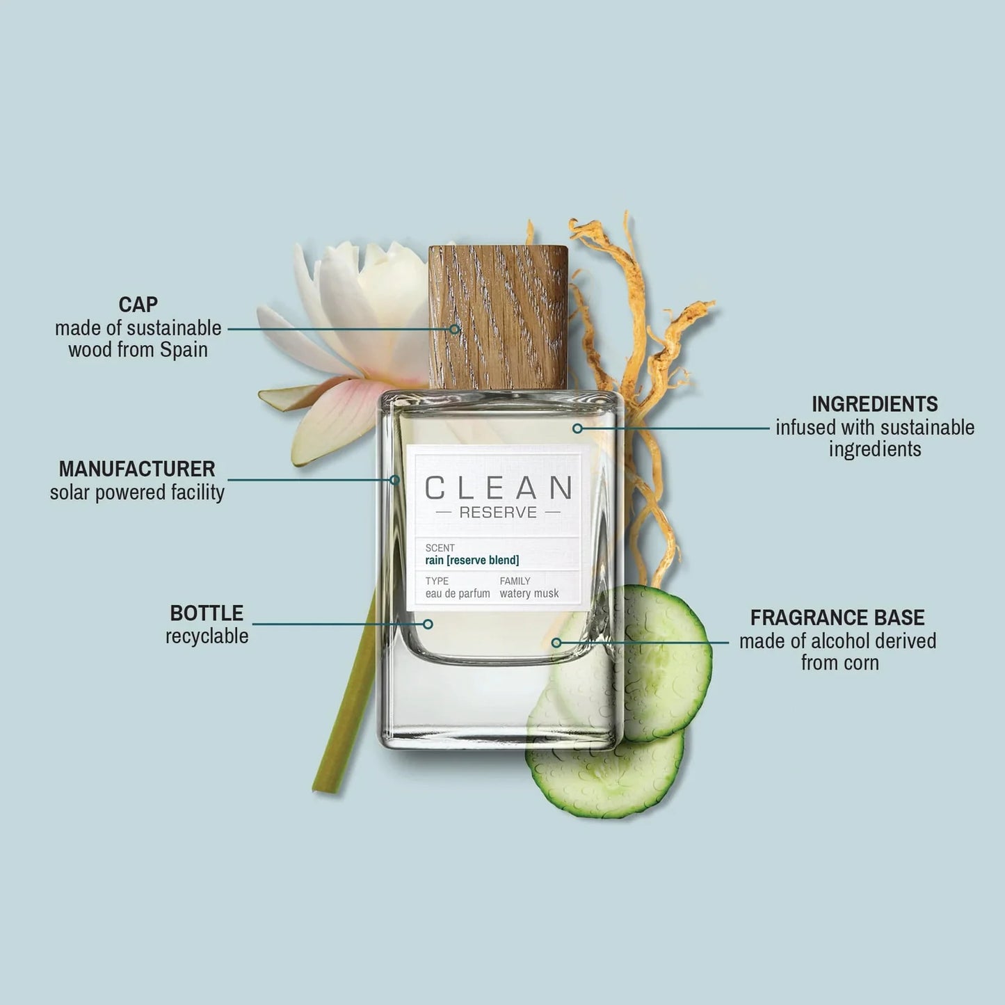 Clean Reserve Rain [Reserve Blend] EDP