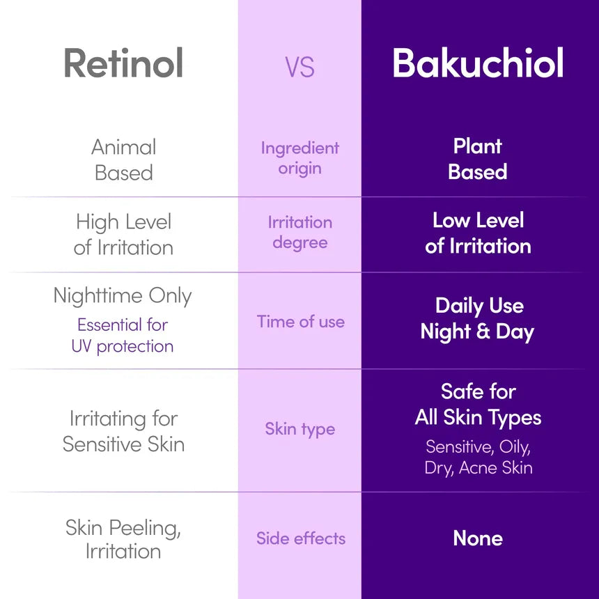 EQQUALBERRY Bakuchoil Plumping Serum