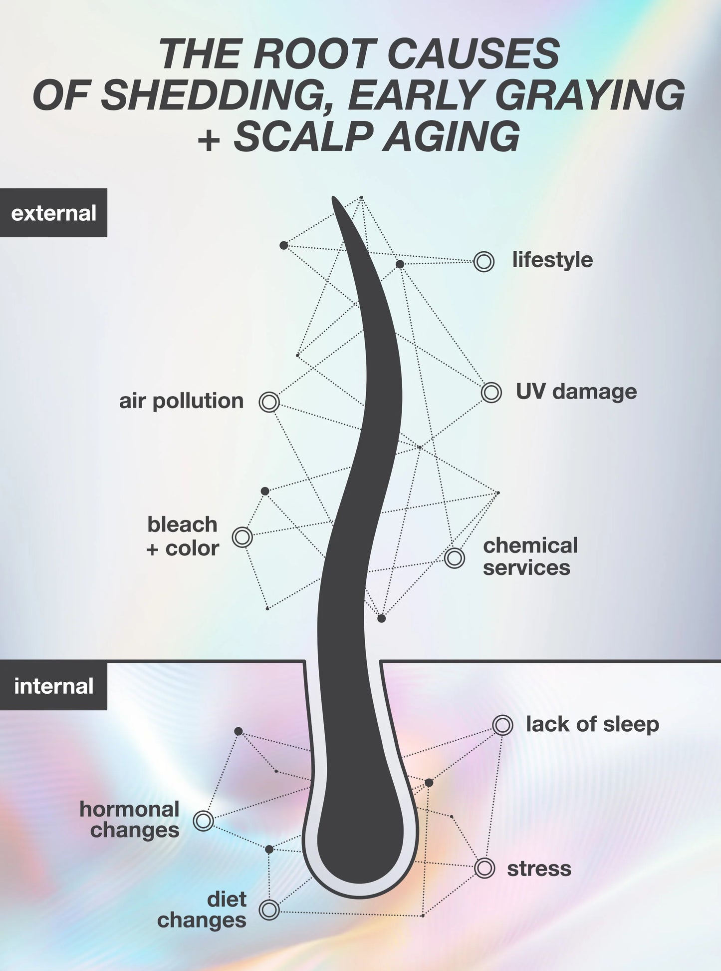 K18 Future IO™ Biomimetic Hair Longevity Serum