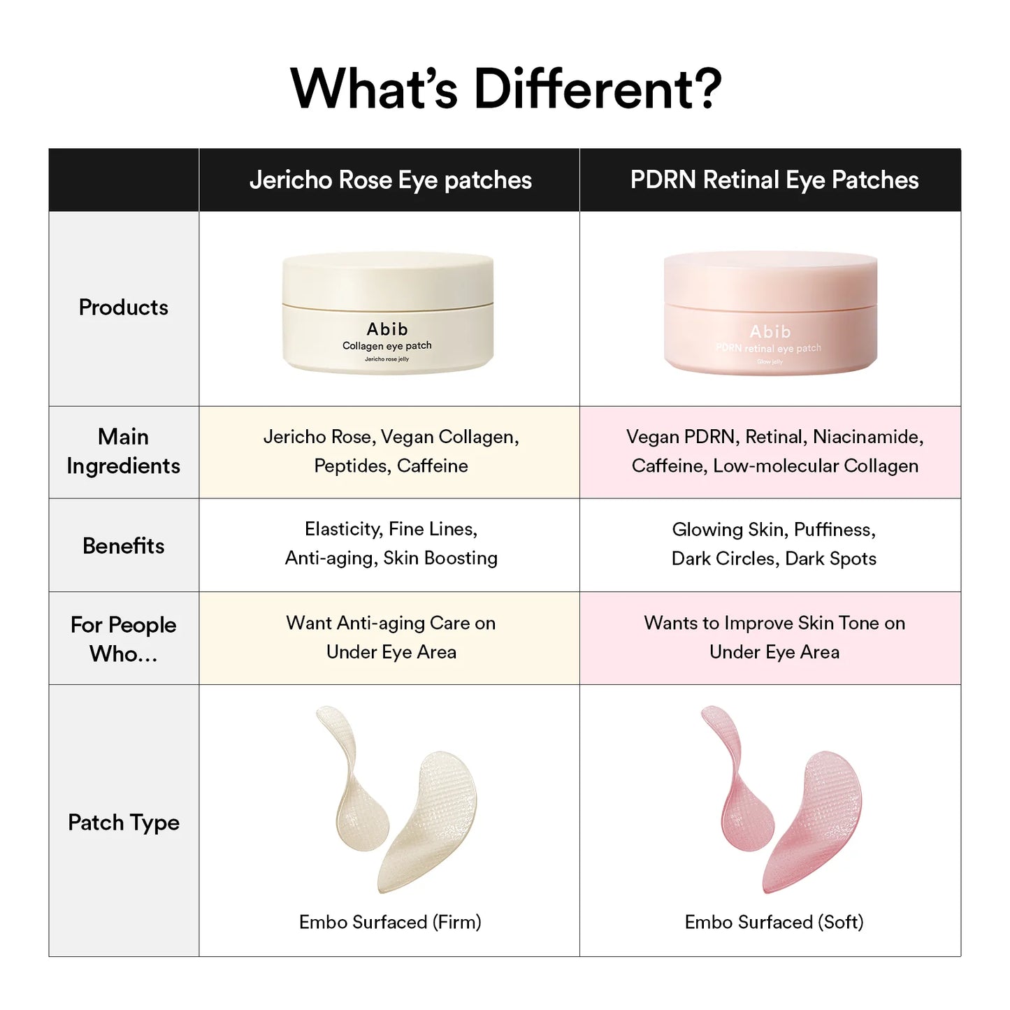Abib PDRN Retinal Eye Patch Glow Jelly