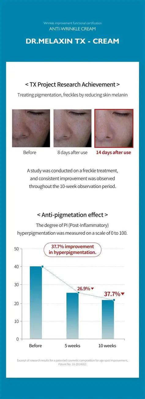 Dr. Melaxin TX Cream