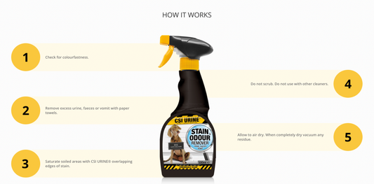 CSI URINE® Stain & Odour Remover for Dogs